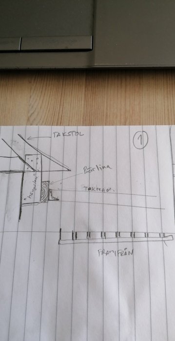 Handritad skiss som visar förslag på konstruktion för takstol, bärlina och förankring i takregel med annoteringar.