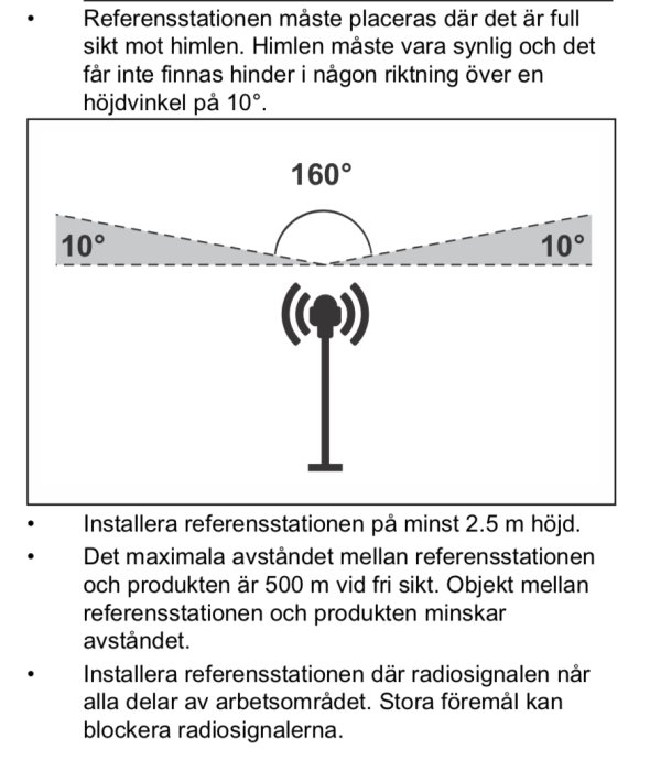 Diagram visar installationsguide för referensstation med fri sikt till himlen, 10° höjdvinkel och 160° öppningsvinkel.