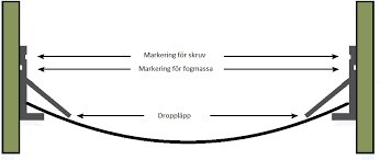 Schematisk illustration av Flexitak ”Under” med markerade skruv- och tätningsspår samt droppkant.