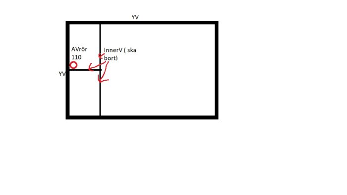 Schematisk planritning av ett kök med markerat avloppsrör och väggar som ska tas bort under renovering.