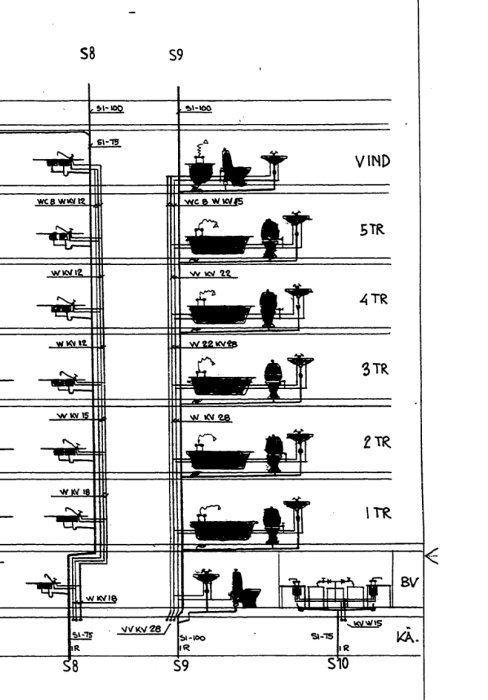 Schematisk ritning av VA-systemet i en byggnad som visar vertikal VA-stam S8 genom olika våningsplan.