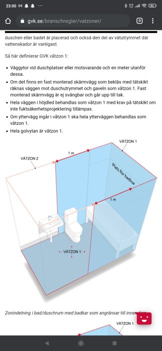 Illustration av våtzoner i ett badrum med zonindelning kring badkar och toalett enligt Säkra Våtrum 2021:1.