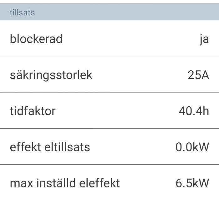 Skärmdump av värmepumpens driftparametrar med information om säkringsstorlek och energiförbrukning.