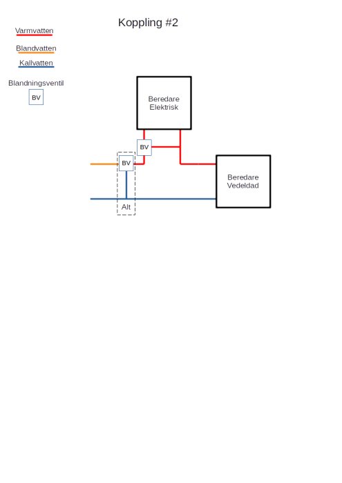 Schematisk ritning av koppning #2 med en elektrisk beredare och vedeldad beredare kopplade till blandningsventiler.