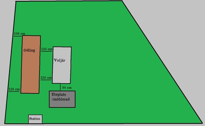 Skiss över trädgård med måttangivelser för planering av robotgräsklipparinstallation.