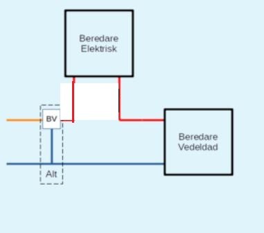 Schematisk bild av VVB-koppling med en elektrisk beredare och en vedeldad beredare.