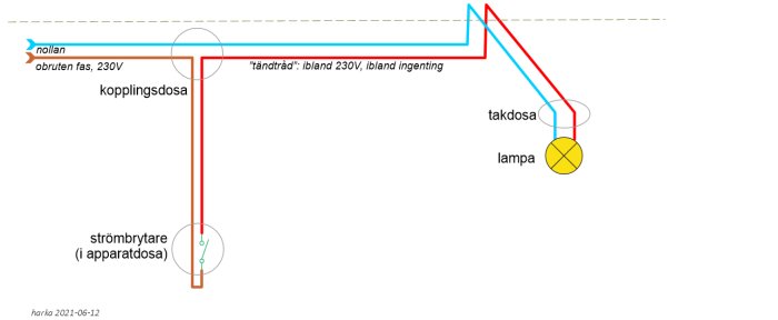 Principskiss av elinstallation med kopplingsdosa, strömbrytare och lampa.