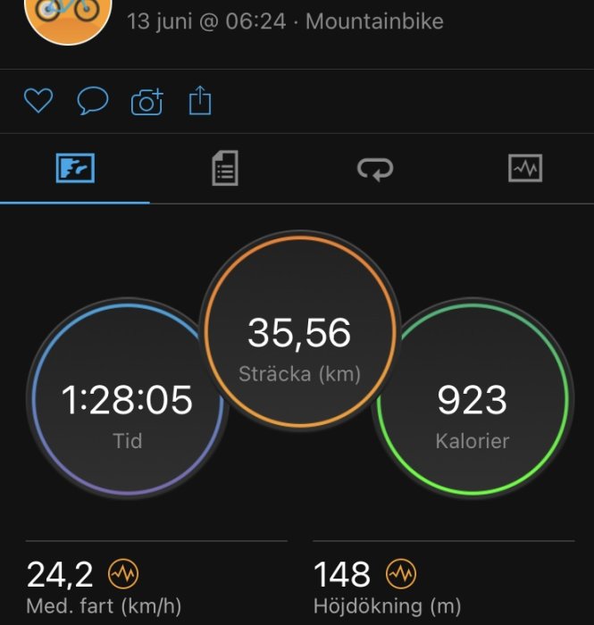 Skärmbild av sportapp som visar cykeldistans på 35,56 km, tid 1:28:05, 923 förbrända kalorier, medelhastighet och höjdstigning.