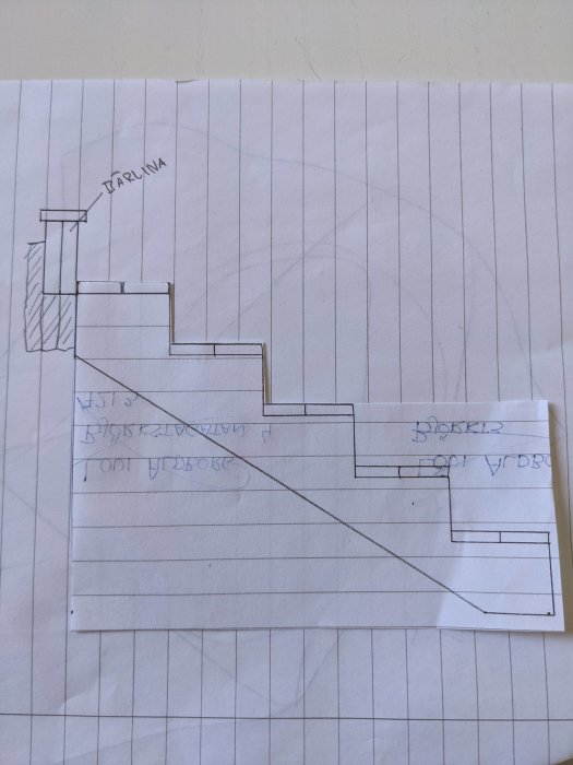 Handritad skiss över trappkonstruktion med textmarkeringar och mått.