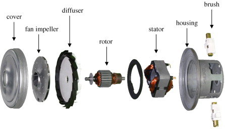 Delar av en Domel 462.3.451-7 motor uppradade i ordning: cover, fan impeller, diffuser, rotor, stator, housing, brush.