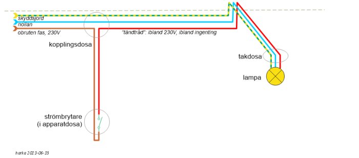 Schematisk ritning av elinstallation med strömbrytare, kopplingsdosa och lampa.