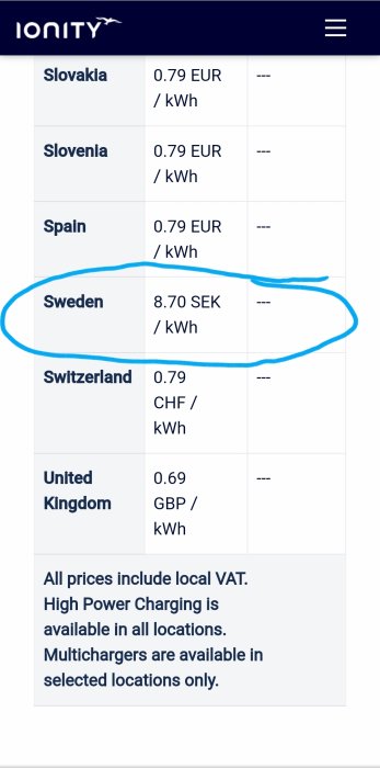 Prislista över elbilsladdning med Sverige markerat på 8.70 SEK per kWh.