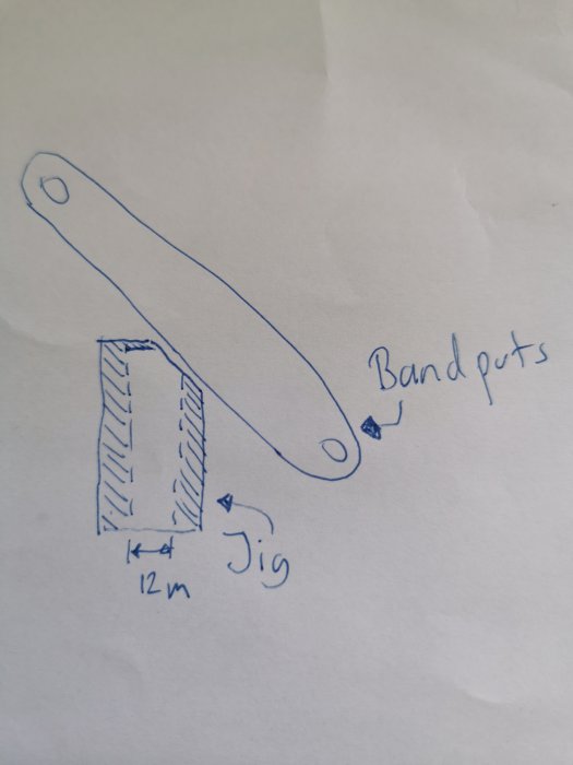 Handritad skiss av ett verktyg med märkningen "Bandputs" och en jig, dimensioner angivna i meter.