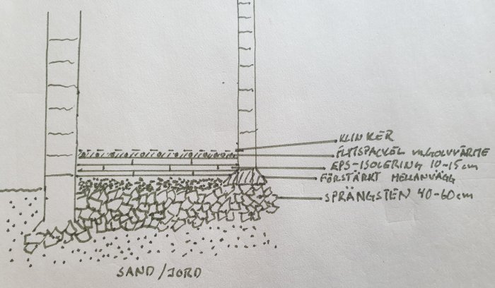 Handritad skiss av badrumsgolvets konstruktion med lager av sprängsten, EPS-isolering, betong och klinker.