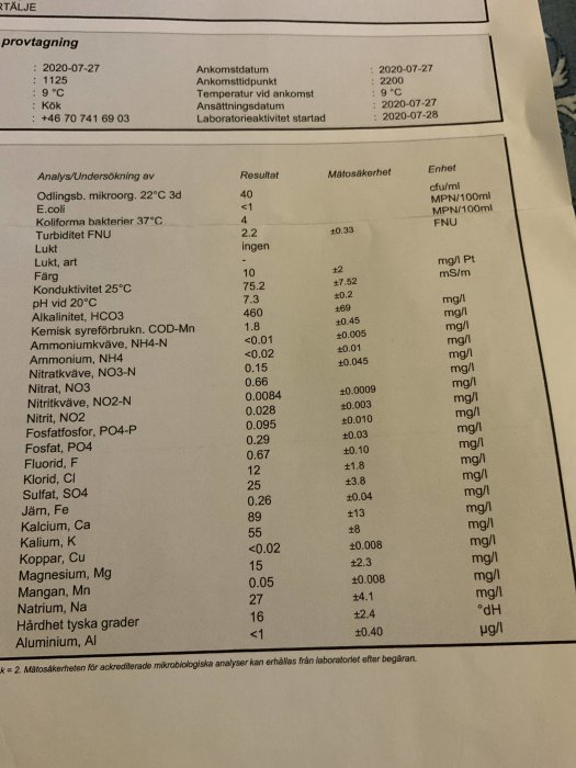 Laboratorieanalysresultat för vattenprov med mätvärden för bland annat uran, kalium och hårdhet.