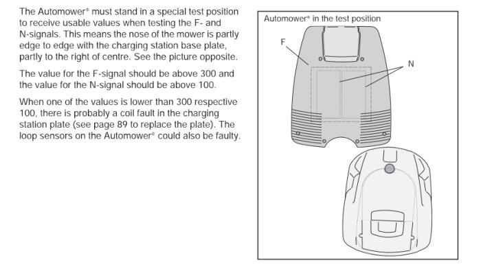 Illustration av en Automower i testposition med beskrivning av F- och N-signaler för felsökning.