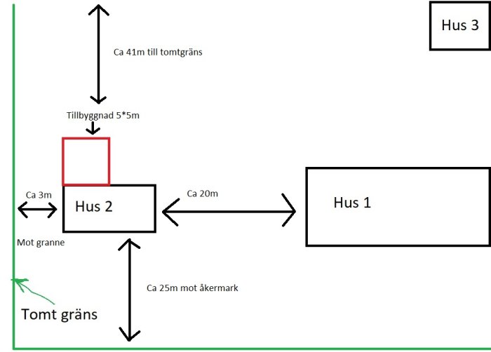 Skiss över tomt med hus, planerad tillbyggnad och avstånd till grannar och tomtgräns.
