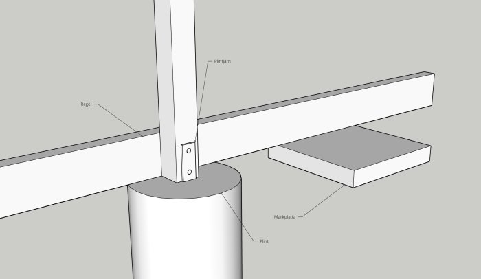 3D-ritning av stolpe och regel för staket vid altan med markerade plint, markplatta och plintjärn.