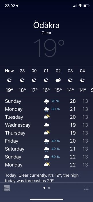 Väderprognos för Ödåkra som visar klart väder och 19 grader med kommande varierande väderförhållanden.