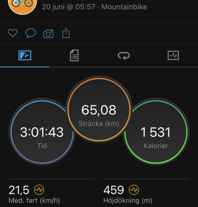 Skärmavbildning av en träningsapp med statistik för mountainbike: distans 65,08 km, tid 3:01:43, förbrända kalorier 1 531.
