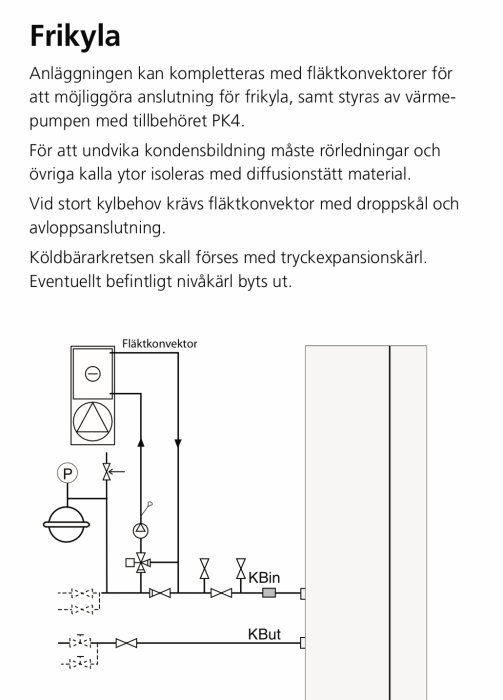 Schematisk illustration av anslutning för friskylning med fläktkonvektor, pump och komponenter.