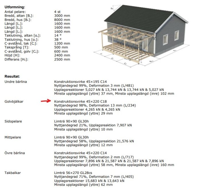 3D-modell av hus och altan med tak samt en specifikationslista för konstruktionsvirke och reglar.