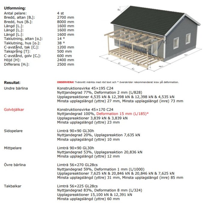 Illustration av ett hus med altan och teknisk specifikation för altanbygget, inklusive materialmått och belastningsdata.