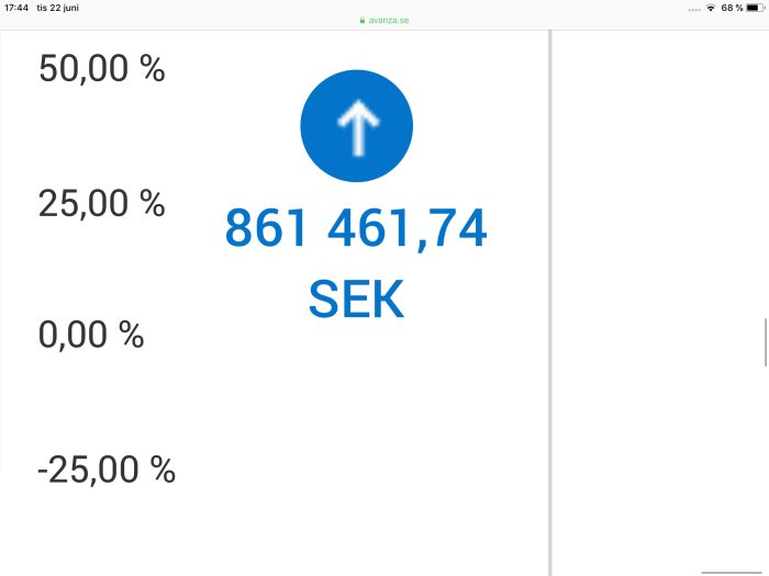 Graf över avkastning med pilsymbol och beloppet 861 461,74 SEK, indikerar positiv investeringsresultat.