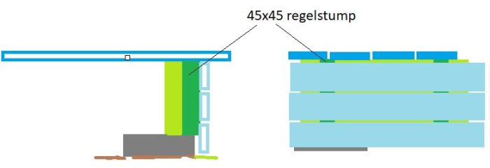 Schematisk illustration av regel- och trallkonstruktion med ljusgröna reglar, mörkgröna regelstumpar och ljusblått trallvirke.