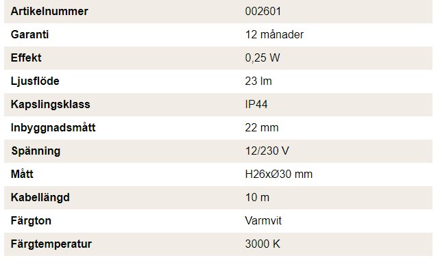 Specifikationstabell för LED-decklights med varmvitt ljus, 3000K färgtemperatur och IP44-klassning.