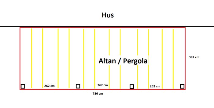 Ritning av en pergola med dimensioner, stolpar markerade med svarta rutor och reglar i gult och rött.