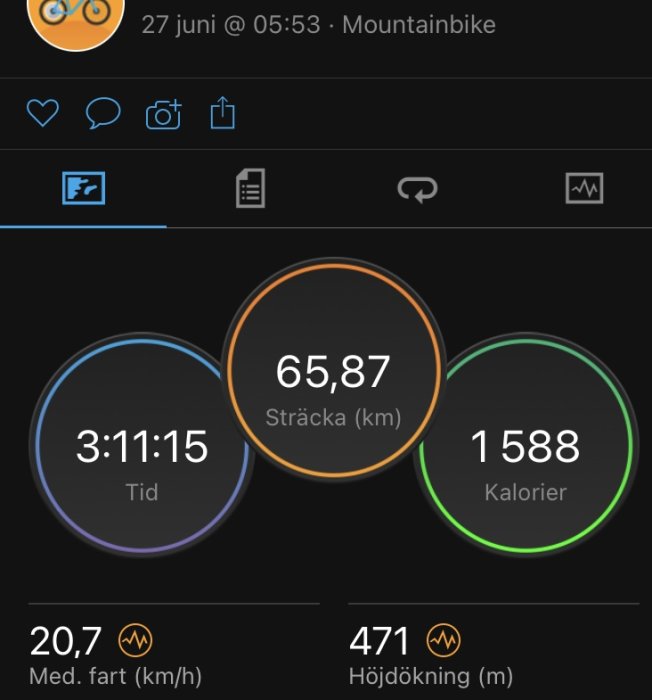 En skärmdump av en träningsapp som visar statistik för en cykeltur med distans, tid, kaloriförbrukning, medelfart och höjdstigning.