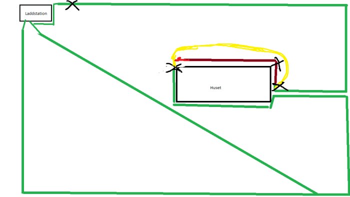 Schematisk bild av en kabeldragning runt ett hus med markerade testpunkter och en gul slinga.