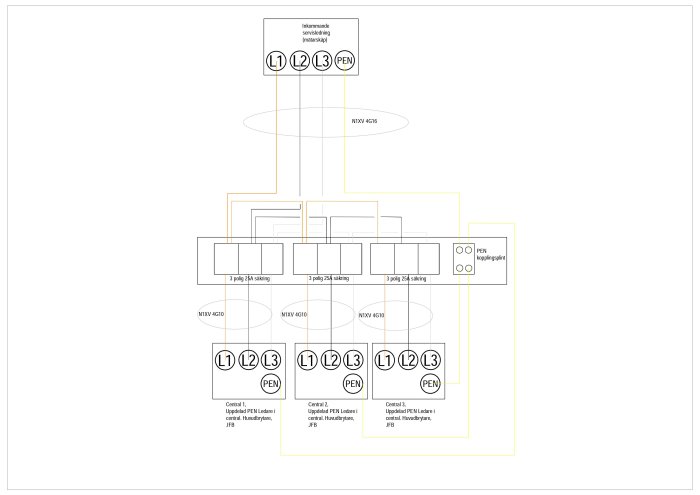 Schematisk ritning av eldistribution med tre centraler och en inkommande servisledning fördelad via kopplingsplint.