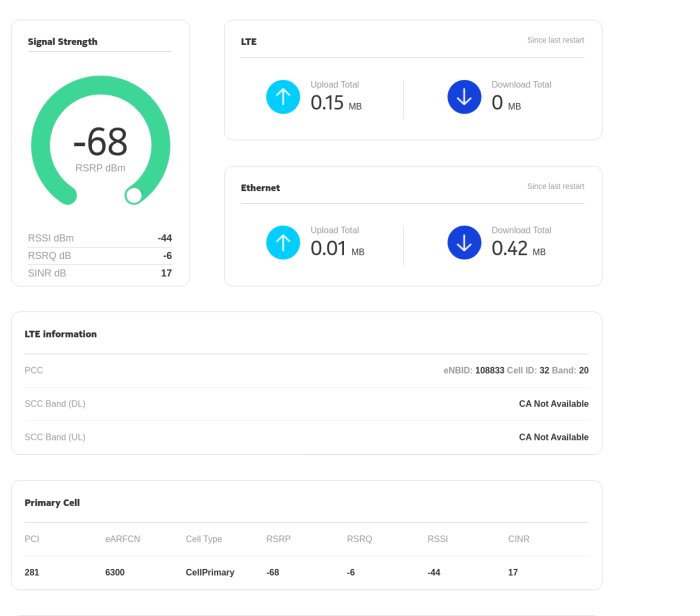 Skärmdump av nätverksstatus med signalstyrka på -68 dBm, total uppladdning på 0.16 MB, och detaljer om LTE-anslutning.