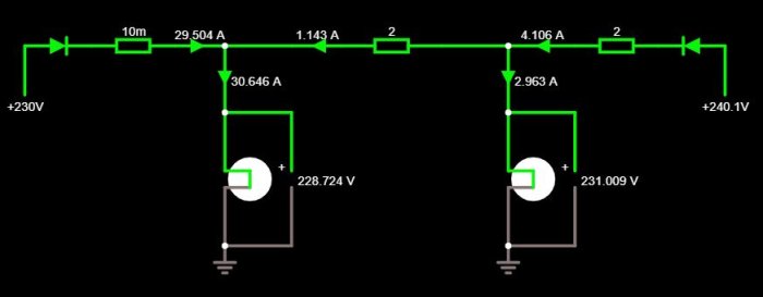 Elkretssimulering som visar strömmar och spänningar i en nätansluten solcellsanläggning.