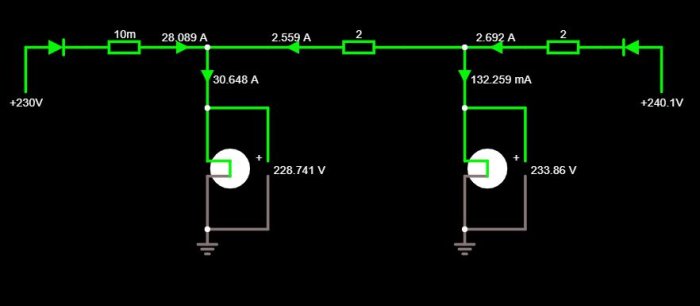 Elektrisk kretssimulator som visar strömflöde och spänningsskillnader i en nätverksmodell med solceller.