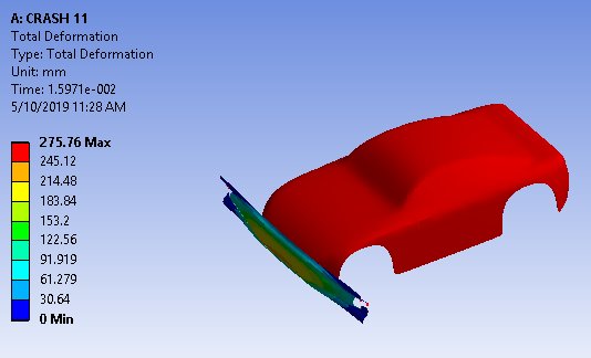 CAD-bild på en fordonskomponent med deformation, färgkodad spänningsanalys och mätvärden.