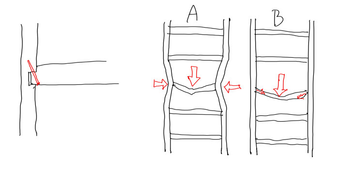 Schematisk illustration av två trappkonstruktioner, A med stumt monterade steg och B med flexibla steg, inklusive rörelsepilar som visar lasteffekter.