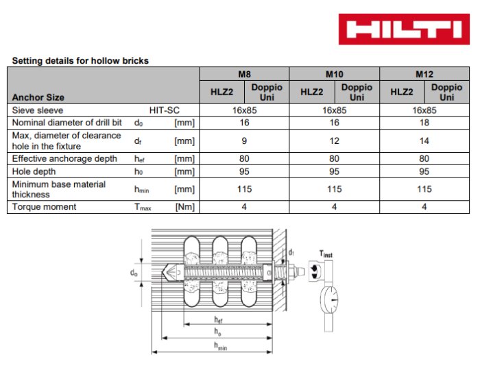 Teknisk datablad för Hilti perfohylsor som visar inställningsdetaljer för ihåliga tegelstenar och ankarstorlekar.