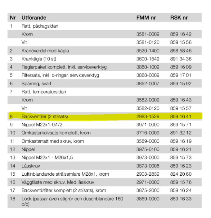 Ett urklipp av en reservdelslista med markerad text "Backventiler (2 st/sats)" och artikelnummer.