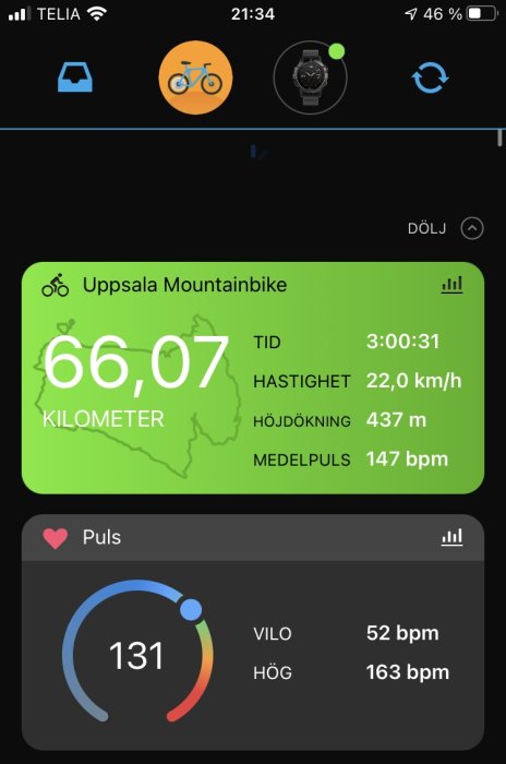Skärm från träningsapp med statistik för en 66,07 km lång mountainbiketur, inklusive tid, hastighet och puls.