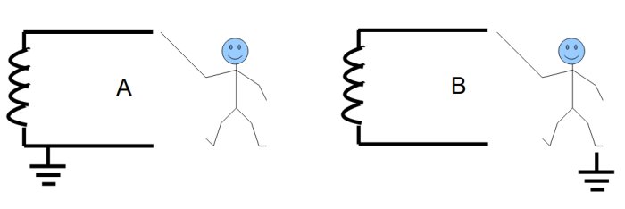 Schematiska illustrationer av elektriska kretsar med figuren 'A' som visar en isolerad person och 'B' en isolerad strömkälla.