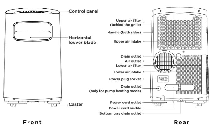 Diagram av en portabel AC-enhet som visar front- och baksida med etiketter för delar och intag.