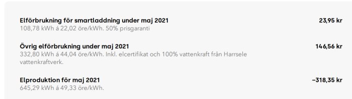 Elräkning som visar elförbrukning, smartladdning och elproduktion för maj 2021 med priser och kwh.