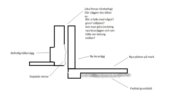 Ritning som visar anslutningen mellan befintlig källarvägg och ny tillbyggnad med lecavägg och platta på mark.