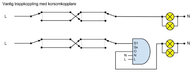 Schematisk illustration av en trappkoppling med korsomkopplare och en separat illustration med en WiFi-puck kopplad till en lampa och strömbrytare.