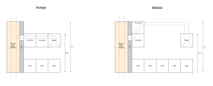 Diagram som visar planlösning i kök före och efter renovering med fokus på ventilation och placering av spis och skåp.