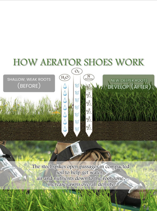 Förklaring av hur luftningsskor för gräsmattor fungerar med stålspikar som öppnar porer i marken för vatten, luft och näring.