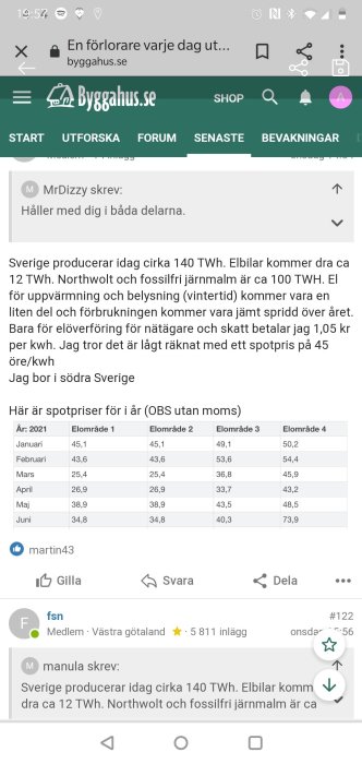 Skärmdump från diskussionsforum som visar en tabell över elspotpriser i Sverige fördelade på olika månader och elområden.